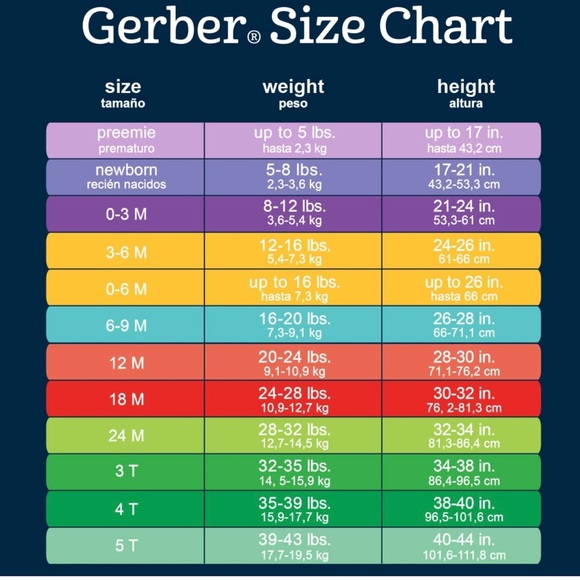 "#BOSS" Gerber onesie 18M - Picture 2 of 2